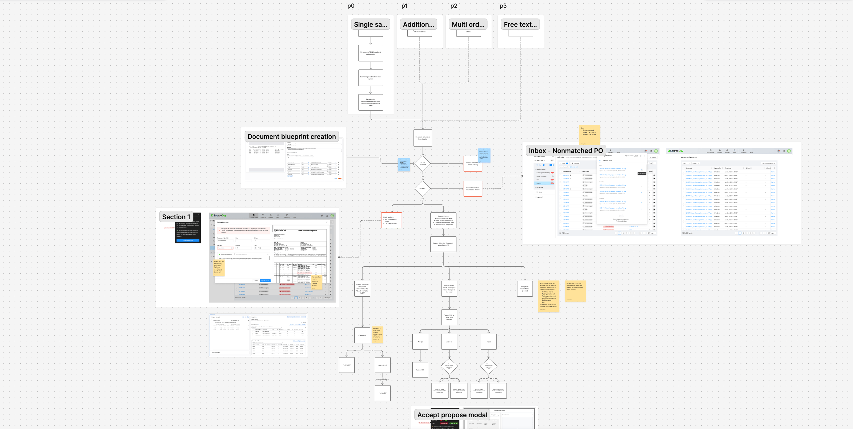 idp diagram
